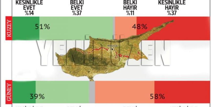 El Cezire Kıbrıs anketi