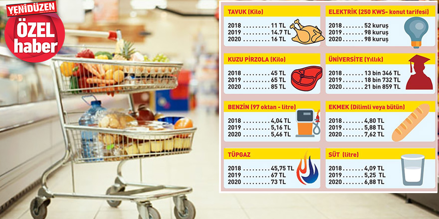 Enflasyonun resmi: YOKSULLAŞMA