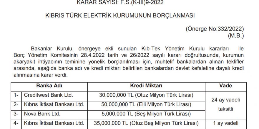 Kıb-Tek 120 milyon TL daha borca sokuldu