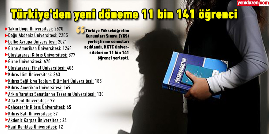 Türkiye'den yeni döneme 11 bin 141 öğrenci
