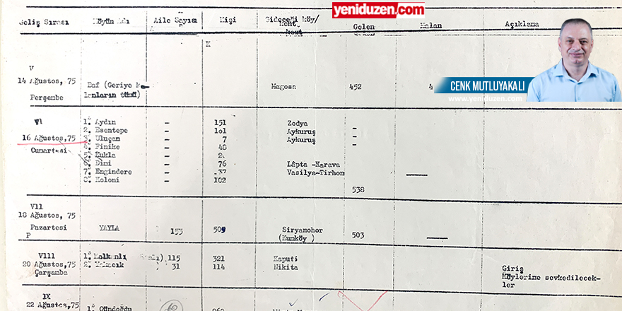 Kim, nereden, nereye?