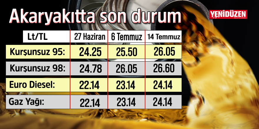 Akaryakıt fiyatlarına yeniden zam