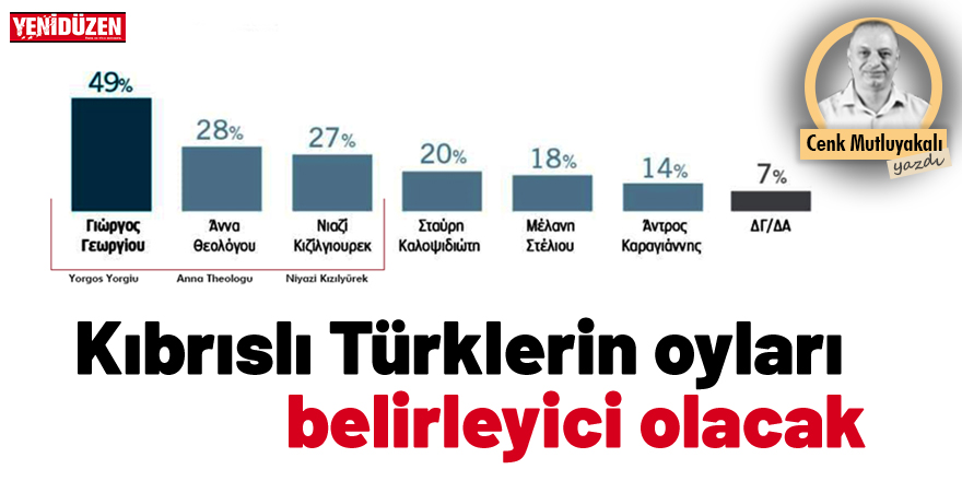 “Kıbrıslı Türklerin oyları belirleyici olacak”