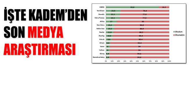 Medyada kimler okunuyor, kimler izleniyor?