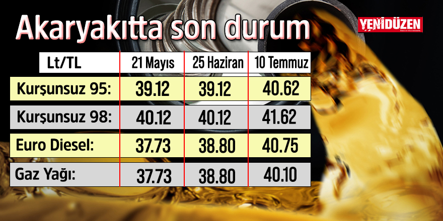Akaryakıta yine zam!