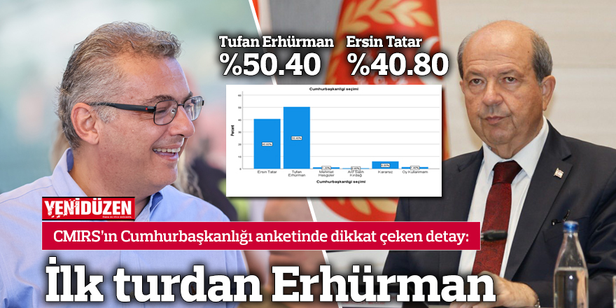 İlk turdan Erhürman