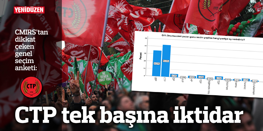 CTP tek başına iktidar