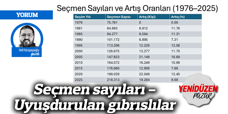 Seçmen sayıları - Uyuşdurulan gıbrıslılar