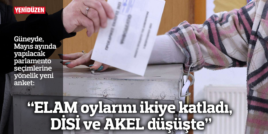 “ELAM oylarını ikiye katladı, DİSİ ve AKEL düşüşte”