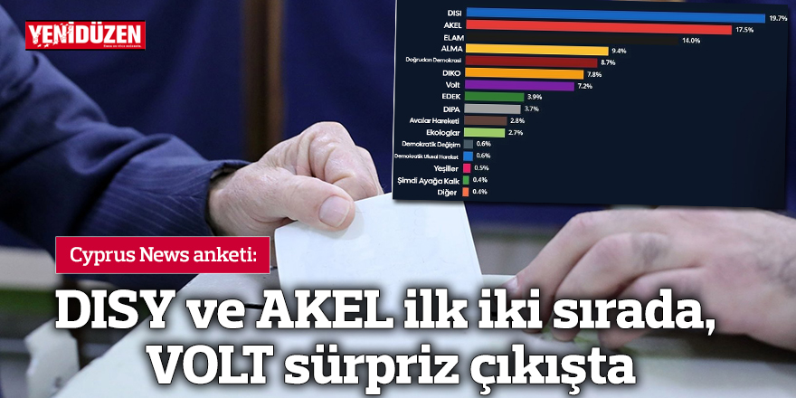 DISY ve AKEL ilk iki sırada, VOLT sürpriz çıkışta