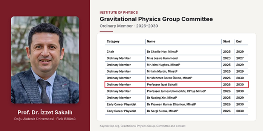 Prof. Dr. Sakallı, İngiltere Fizik Enstitüsü Gravitasyon Fiziği Grubu Komitesi’ne seçildi