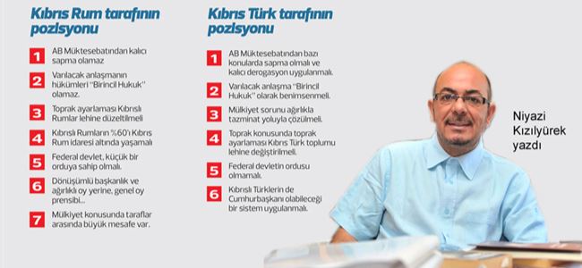 Kıbrıs müzakerelerinde iki tarafın pozisyonları