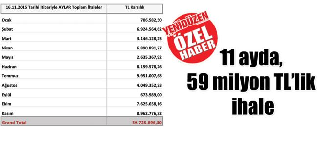 YENİDÜZEN ihaleleri inceledi
