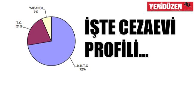 MAHKUM SAYISI ARTIYOR