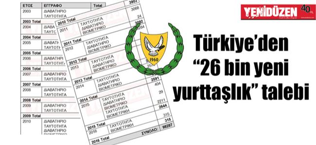 Yurttaşlık için çok kritik eşik