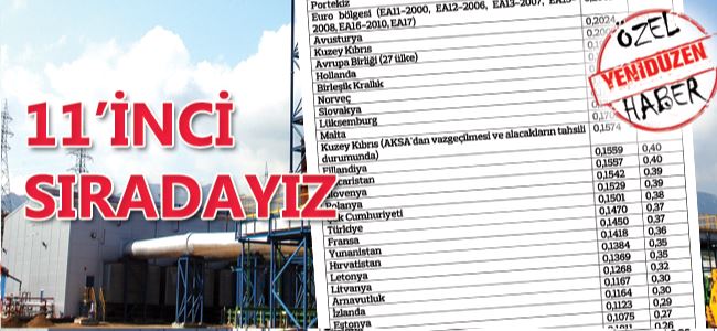 Elektrikte  güneyden ucuz, Türkiye’den pahalıyız