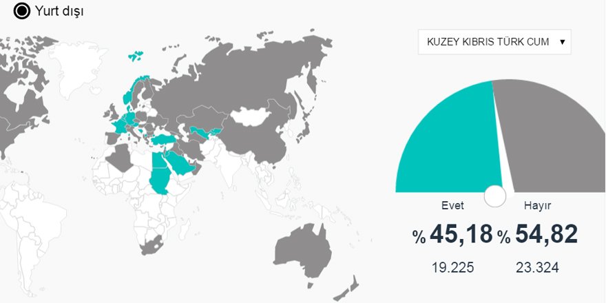 KIBRIS'TAKİ TC SEÇMENİ: % 54 HAYIR