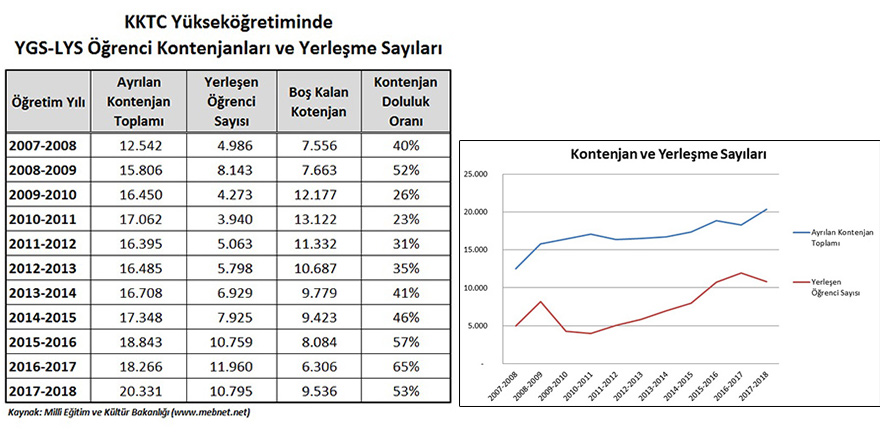 Yükseköğretimde TEHLİKE ÇANLARI