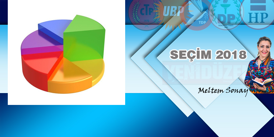 6 ayda 3 anket, 3 farklı sonuç…