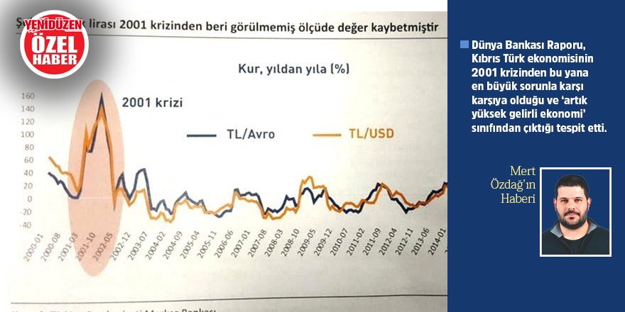 ‘Türkiye’den  finansal  katkı azaldı’