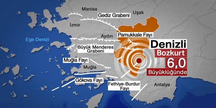 Türkiye'de deprem: Denizli sallandı