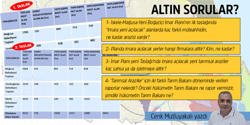 ALTIN SORULAR?
