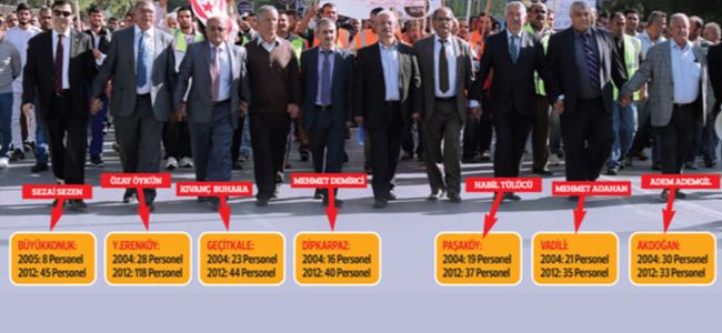 ‘İSTİHDAM ŞAMPİYONU BAŞKANLAR’