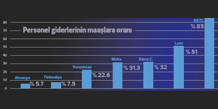 “Sürdürülemez”  mi dediniz?