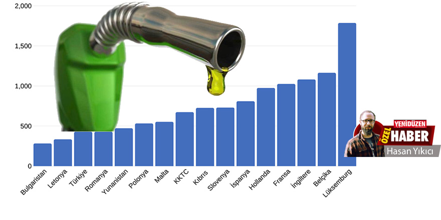 Asgari ücrete kaç litre benzin?