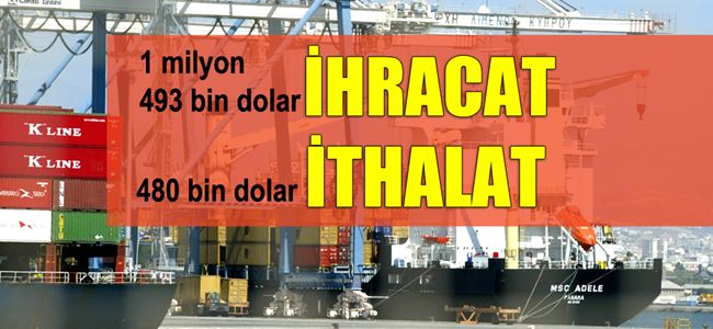 Türkiye’den ‘Kıbrıs Cumhuriyeti’ne ticaret