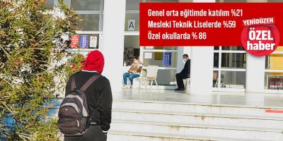 Yüz yüze eğitim denemesinde ikinci gün katılım tablosu