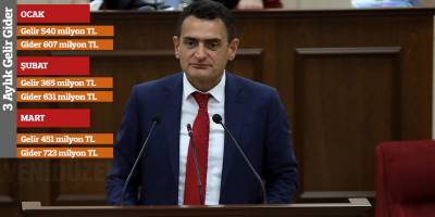 Maliye'nin gözü 'mali protokol'den gelecek kaynakta