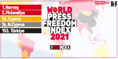 Basın Özgürlüğü listesi: Kıbrıs 26, Türkiye 153’üncü sırada