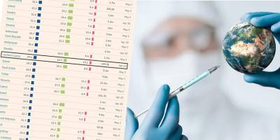 İşte dünya genelinde Covid -19 aşıları