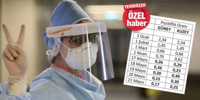 Adanın kuzey-güneyinde  ‘Pozitiflik oranı’ eşitlendi