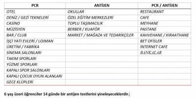 Hangi sektör hangi testleri yapacak