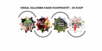 Lefke'de kadın üreticiler “4K KOOP”’ta birleşti