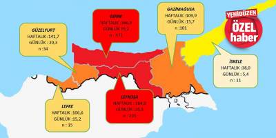 Vakalarda bir haftada %78 artış:  Lefkoşa ve Girne  KIRMIZI BÖLGE!