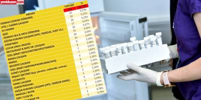 Öğrenciler ilk sırada