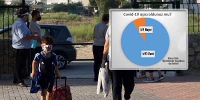 İlkokul öğretmenlerinin % 91’i aşılı