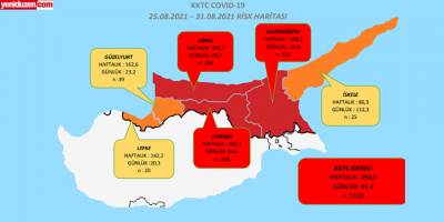 Üst Komite haftalık raporu yayımlandı: 1 haftada 12 ölüm