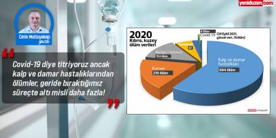 Kalp krizi ve kanserden ölüyoruz!