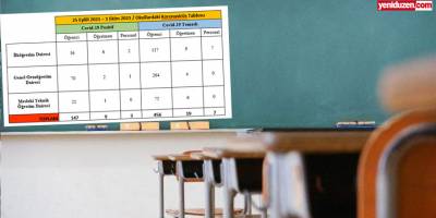 Eğitim Bakanlığı: 1 haftada 47 öğrenci, 9 öğretmen 3 personel pozitif