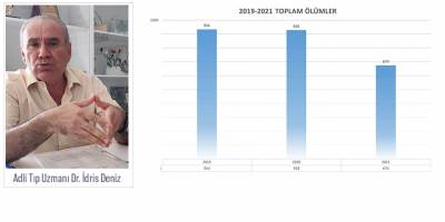 “Aşıya bağlı kalp krizi geçirildiğini söyleyecek hiçbir bulgumuz yok”