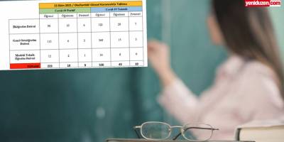 Bakanlık: 9-15 Ekim arasında 223 öğrenci, 18 öğretmen pozitif