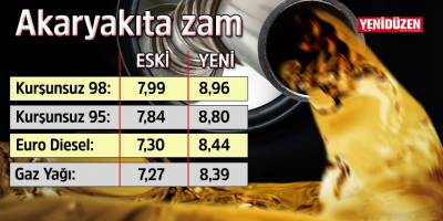 Tüpgaz ve akaryakıta yine zam!