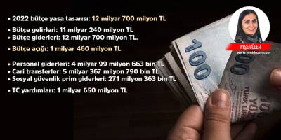İşte 2022 Bütçesi: 1 milyar 460 milyon TL 'AÇIK' var