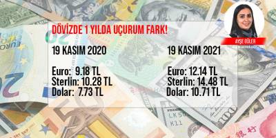 İş insanları ve ekonomi çevreleri:  “İthalatta  vergi oranları  düşürülmeli”