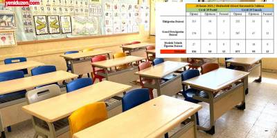 Eğitimde COVID-19 tablosu: Bir haftada 416 öğrenci, 50 öğretmen, 12 personel pozitif