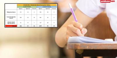 Okullarda bulaş: 1 haftada 356 öğrenci, 57 öğretmen, 15 personel COVID-19